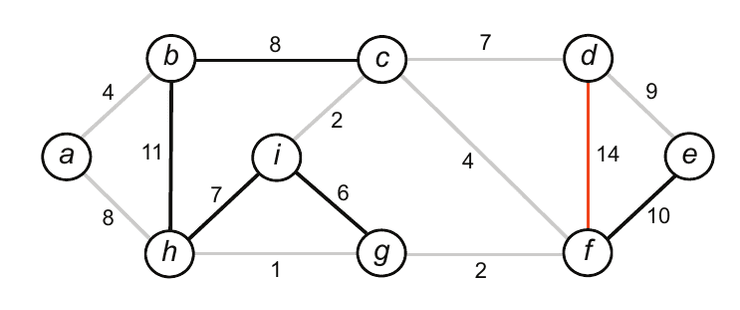 Exemplo da aplicação do algoritmo - 13